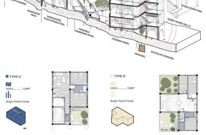 Affordable Housing in Sanaa's Rural Environment | Architecture Thesis