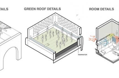 Affordable Housing in Sanaa's Rural Environment | Architecture Thesis