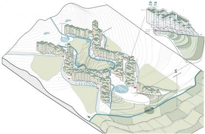 Affordable Housing in Sanaa's Rural Environment | Architecture Thesis