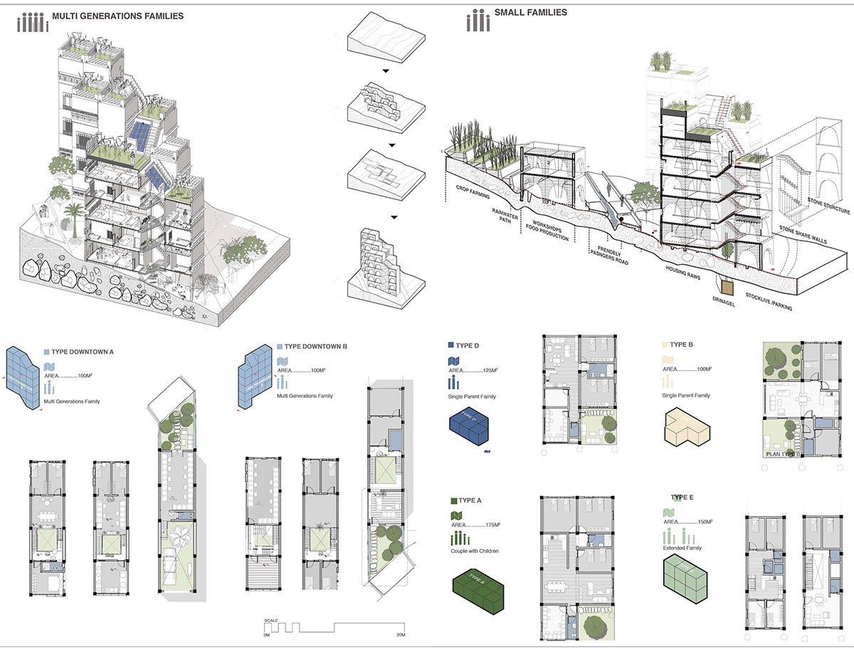 Affordable Housing in Sanaa's Rural Environment | Architecture Thesis