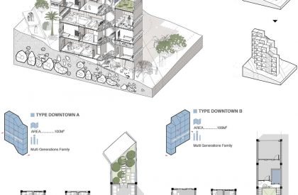 Affordable Housing in Sanaa's Rural Environment | Architecture Thesis