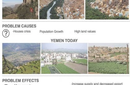 Affordable Housing in Sanaa's Rural Environment | Architecture Thesis