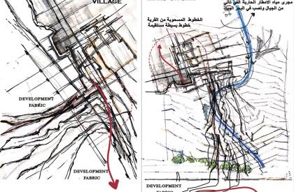 Al Sweimeh Development Project - The Forgotten Village | Architecture Thesis focused on Community Development