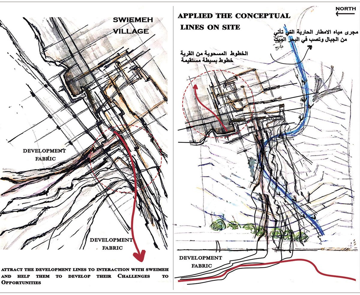 Al Sweimeh Development Project - The Forgotten Village | Architecture Thesis focused on Community Development