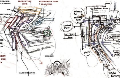Al Sweimeh Development Project - The Forgotten Village | Architecture Thesis focused on Community Development