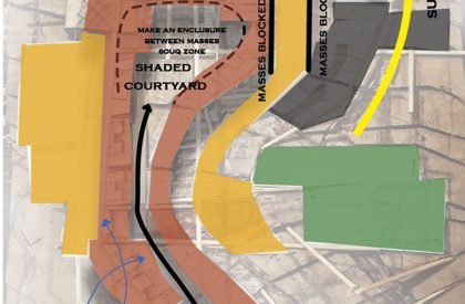 Al Sweimeh Development Project - The Forgotten Village | Architecture Thesis focused on Community Development