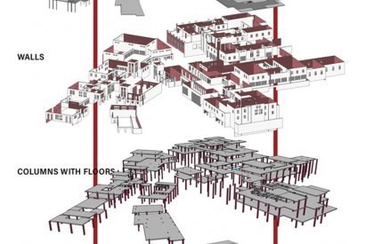 Al Sweimeh Development Project - The Forgotten Village | Architecture Thesis focused on Community Development