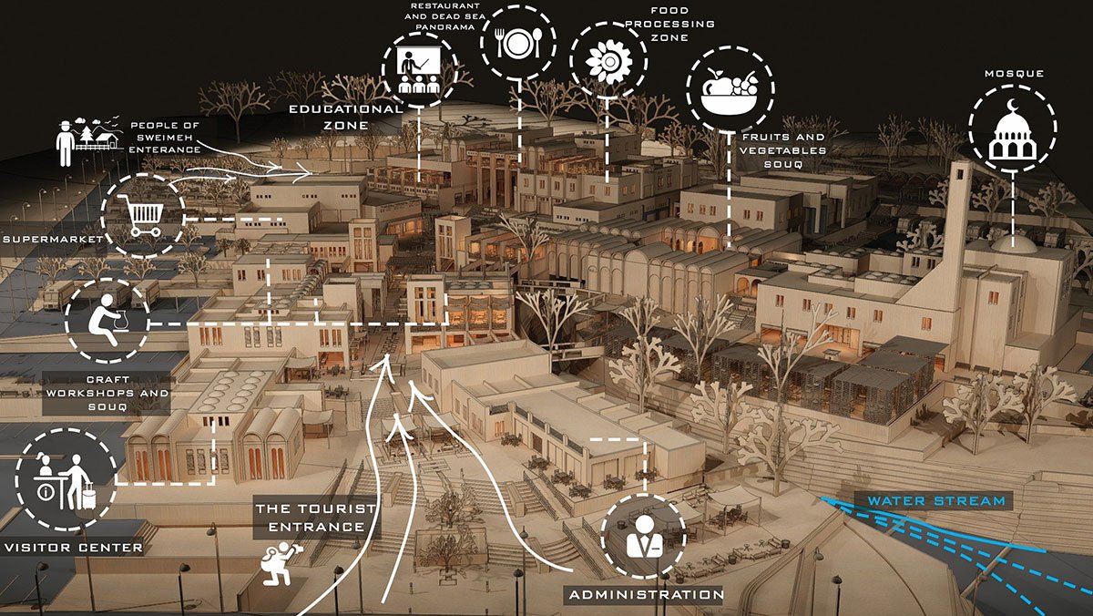 Al Sweimeh Development Project - The Forgotten Village | Architecture Thesis focused on Community Development