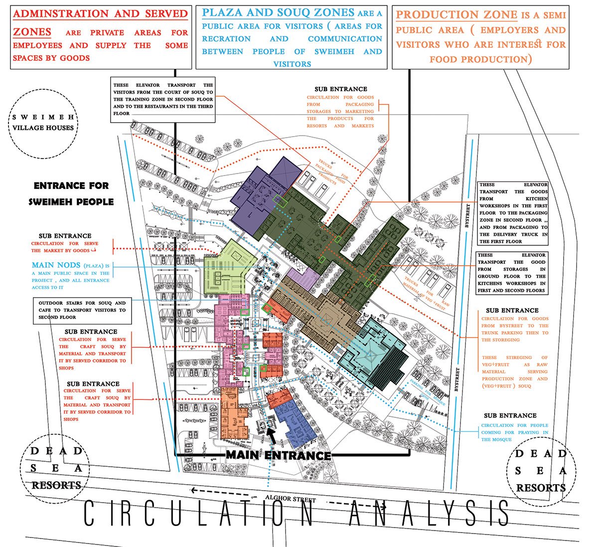 Al Sweimeh Development Project - The Forgotten Village | Architecture Thesis focused on Community Development