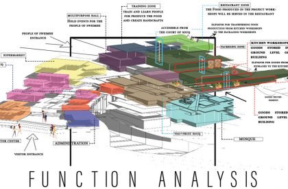 Al Sweimeh Development Project - The Forgotten Village | Architecture Thesis focused on Community Development