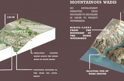 Al Sweimeh Development Project - The Forgotten Village | Architecture Thesis focused on Community Development