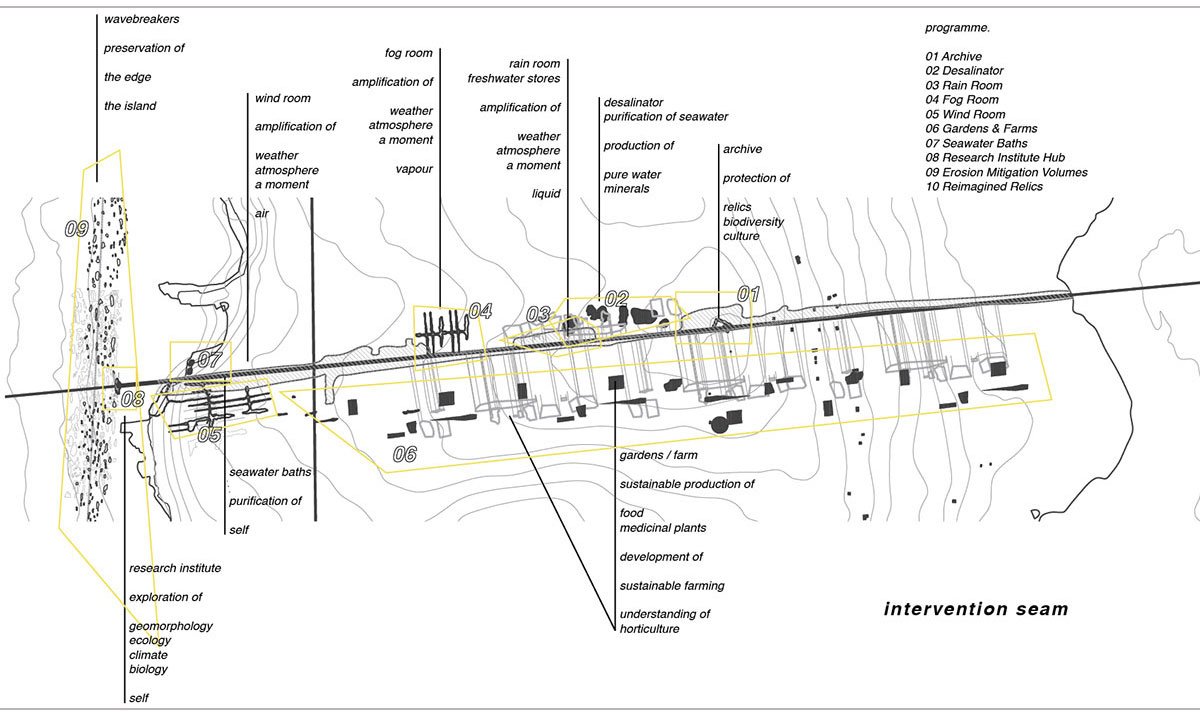 Lost Landscapes | Architecture Thesis