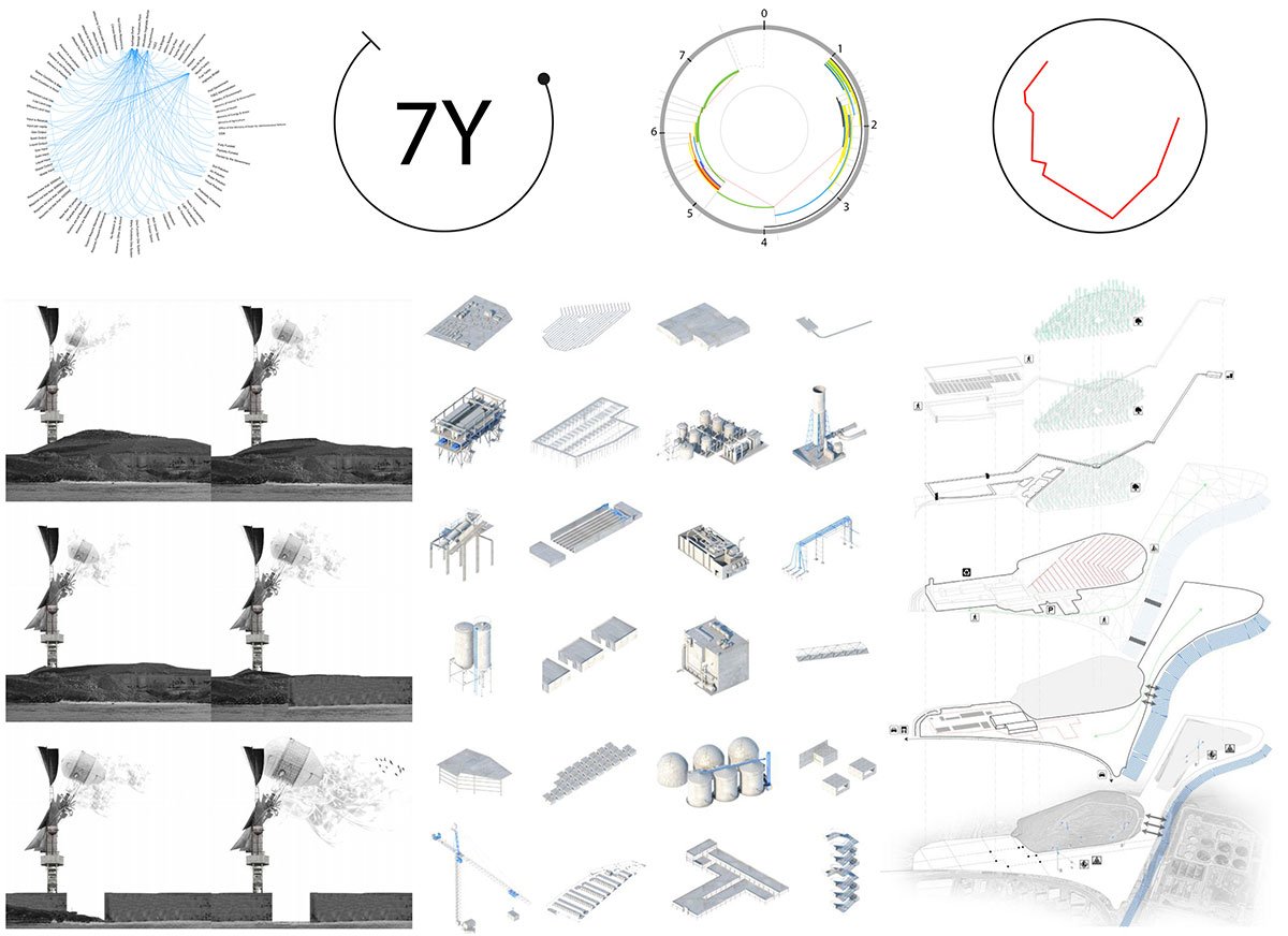 Towards the Metamorphosis of a Landfill: Transforming Tripoli’s Polluting Backyard into a Life-Engineered Momentum | Architecture Thesis on Waste Management