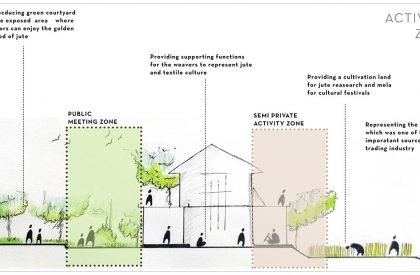 Sonali Asha - Bangabandhu Jute and Textile Museum | Architecture Thesis