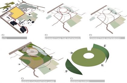 Sonali Asha - Bangabandhu Jute and Textile Museum | Architecture Thesis