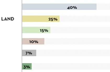 Sonali Asha - Bangabandhu Jute and Textile Museum | Architecture Thesis