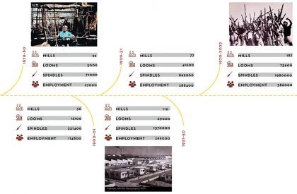 Sonali Asha - Bangabandhu Jute and Textile Museum | Architecture Thesis