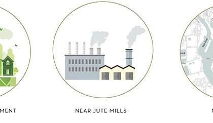 Sonali Asha - Bangabandhu Jute and Textile Museum | Architecture Thesis