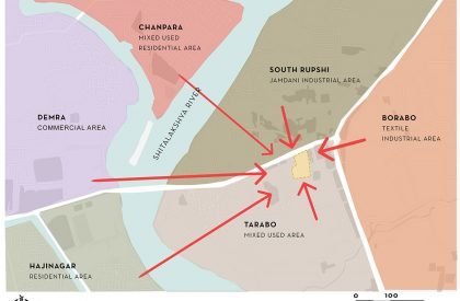 Sonali Asha - Bangabandhu Jute and Textile Museum | Architecture Thesis
