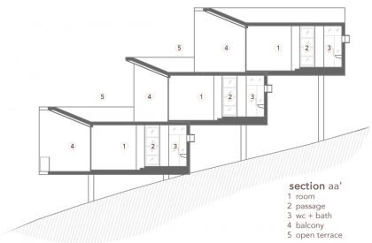 Cottædge | PRAJC Design Consultants LLP