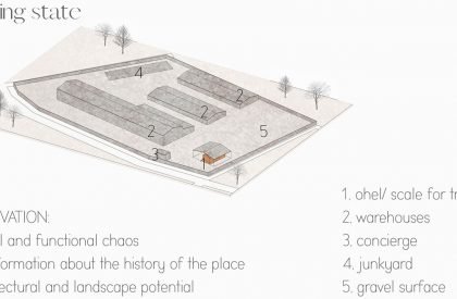 The return of the Sacrum - Jewish Cultural Centre in Sokolow Malopolski | Architecture Thesis