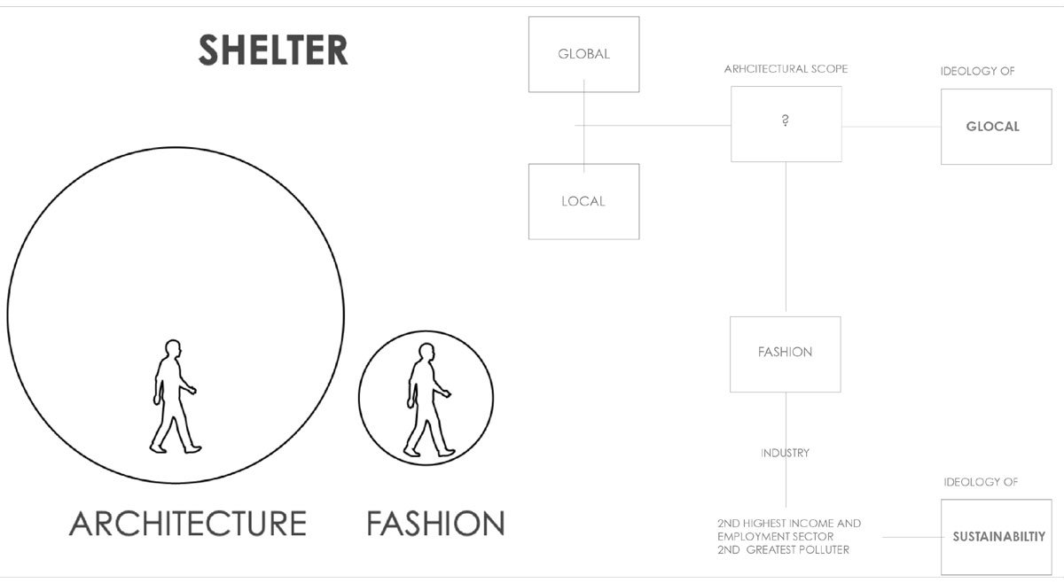 Glocalism: Reinterpretation of Craftsmanship in A Public Realm | Architecture Thesis on Urban Revitalization