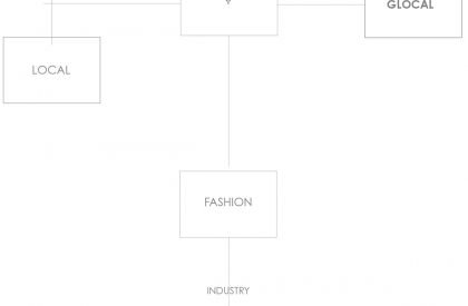 Glocalism: Reinterpretation of Craftsmanship in A Public Realm | Architecture Thesis on Urban Revitalization
