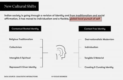 Glocalism: Reinterpretation of Craftsmanship in A Public Realm | Architecture Thesis on Urban Revitalization