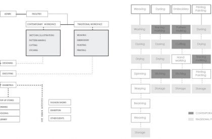 Glocalism: Reinterpretation of Craftsmanship in A Public Realm | Architecture Thesis on Urban Revitalization