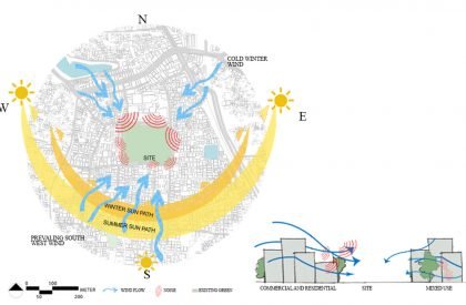 A Breathing Space: Urban Development Of Dhupkhola Math | Architecture Thesis on Urban Regeneration