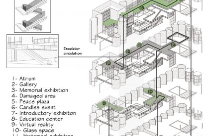 Port of Beirut – 4 August | Architecture Thesis on Memorials
