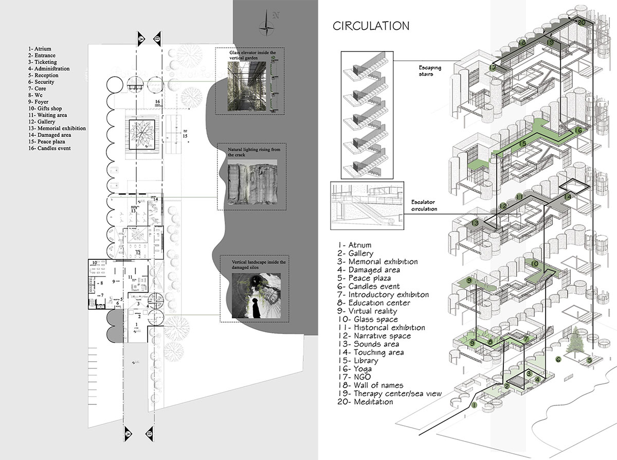 Port of Beirut – 4 August | Architecture Thesis on Memorials