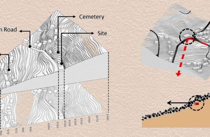 A Humanized Architecture: A Center for Heritage, Education and Culture in Akkar Al Atika | Architecture Thesis on Community Development