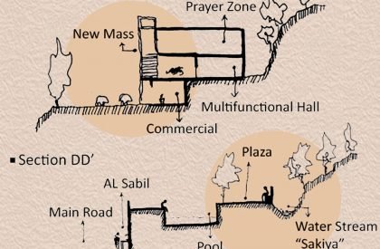 A Humanized Architecture: A Center for Heritage, Education and Culture in Akkar Al Atika | Architecture Thesis on Community Development