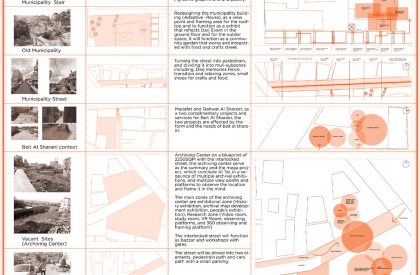 Archive XII: Sequence Live Exhibition | Architecture Thesis