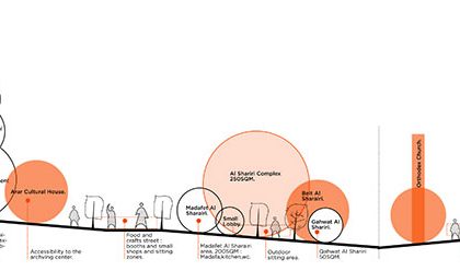 Archive XII: Sequence Live Exhibition | Architecture Thesis