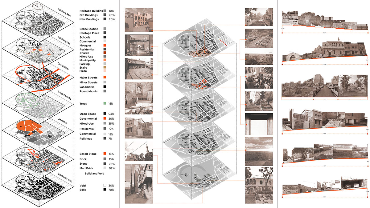 Archive XII: Sequence Live Exhibition | Architecture Thesis
