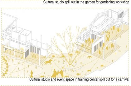 Celebrating The Formal-Informal Interface | Architecture Thesis on Community Development