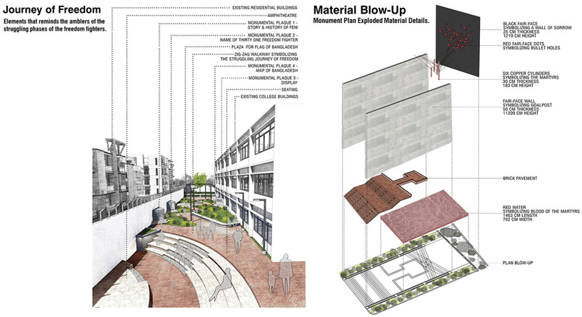 Feni College Boddhobhumi Sritisthombho Complex | Vector Plinth