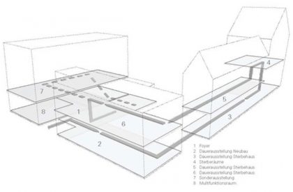 Museum Luthers Sterbehaus | VON M