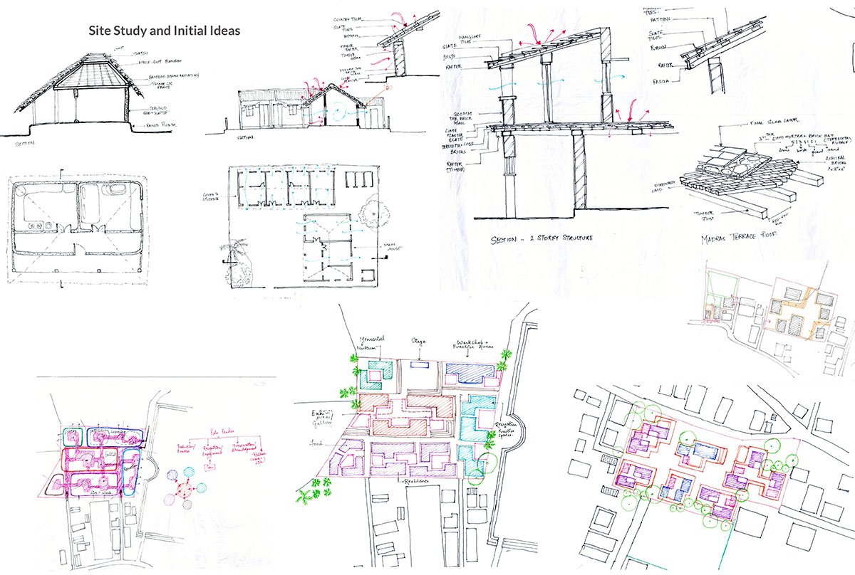 Resurgence of Knowledge Traditions - The Cultural Landscape of Kuchipudi | Architecture Thesis