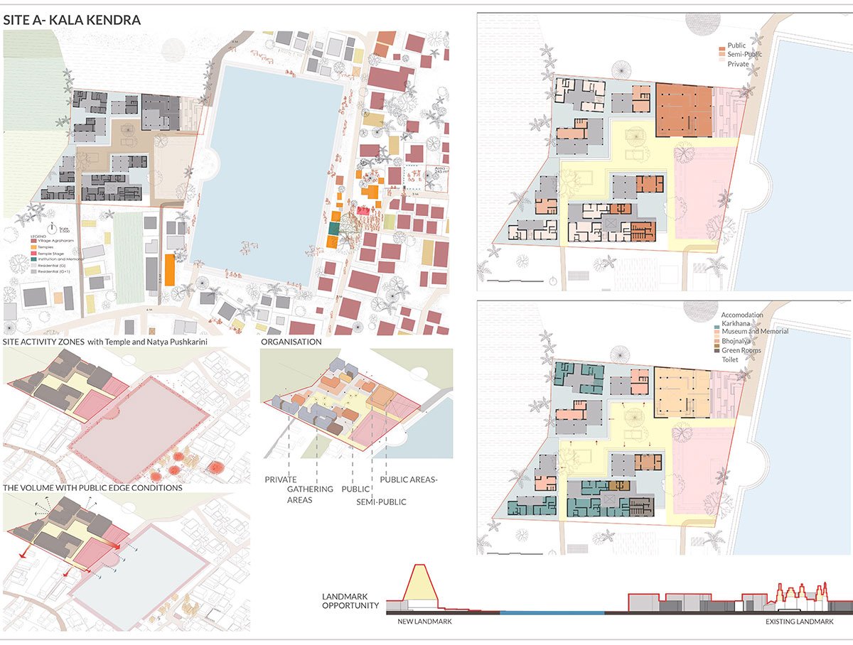 Resurgence of Knowledge Traditions - The Cultural Landscape of Kuchipudi | Architecture Thesis