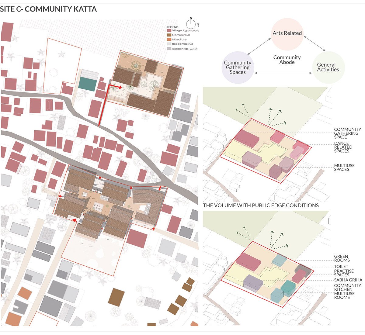 Resurgence of Knowledge Traditions - The Cultural Landscape of Kuchipudi | Architecture Thesis