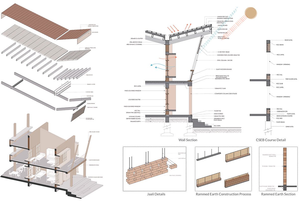 Resurgence of Knowledge Traditions - The Cultural Landscape of Kuchipudi | Architecture Thesis