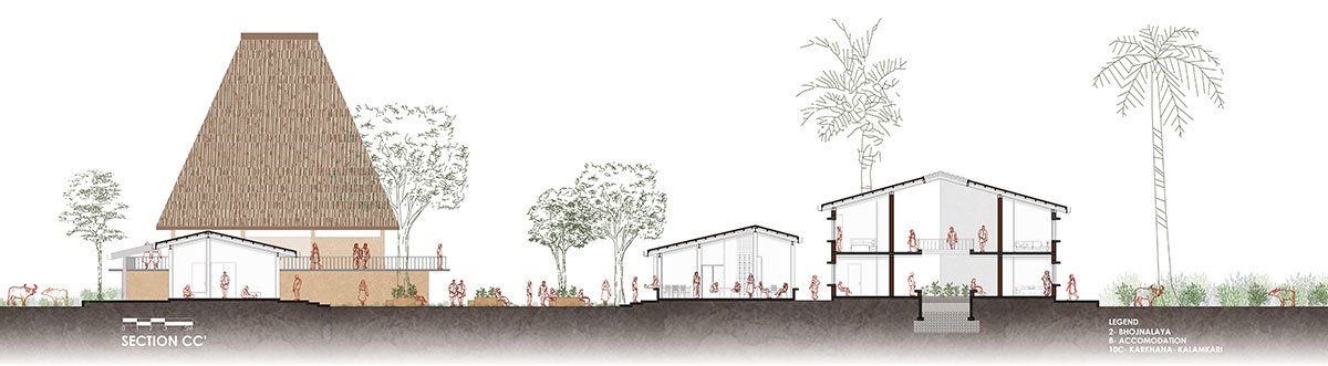 Resurgence of Knowledge Traditions - The Cultural Landscape of Kuchipudi | Architecture Thesis