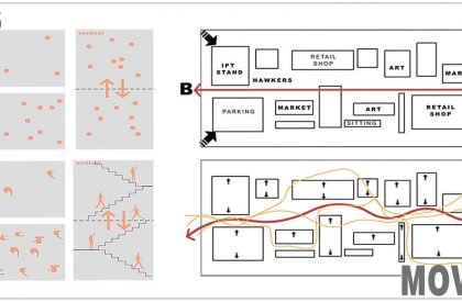 THE SOCIAL PLUGIN - As a railway connection | Architecture Thesis on Transit-Oriented Development
