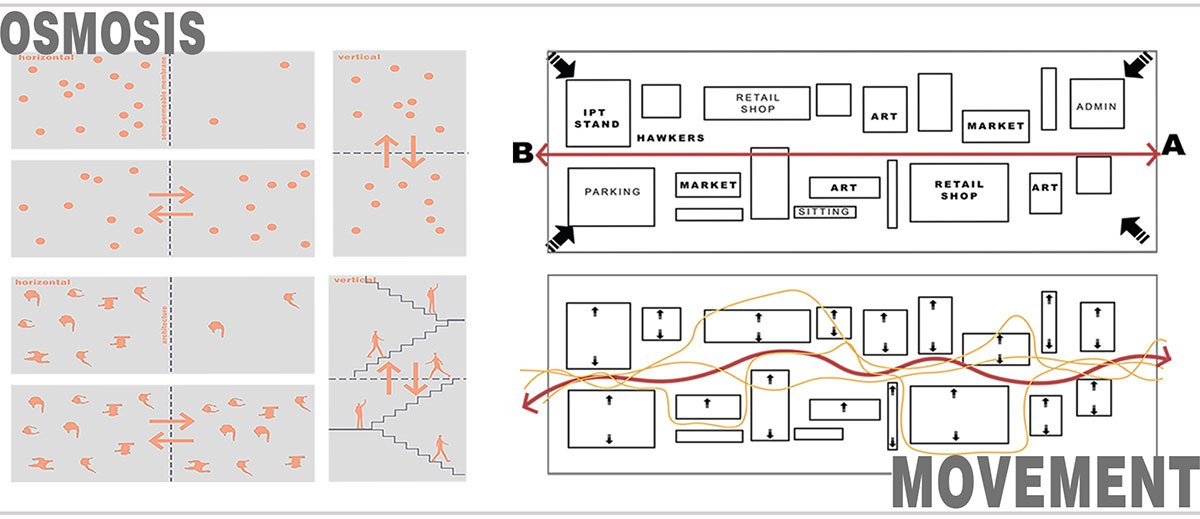 THE SOCIAL PLUGIN - As a railway connection | Architecture Thesis on Transit-Oriented Development