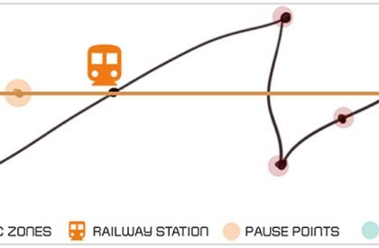THE SOCIAL PLUGIN - As a railway connection | Architecture Thesis on Transit-Oriented Development