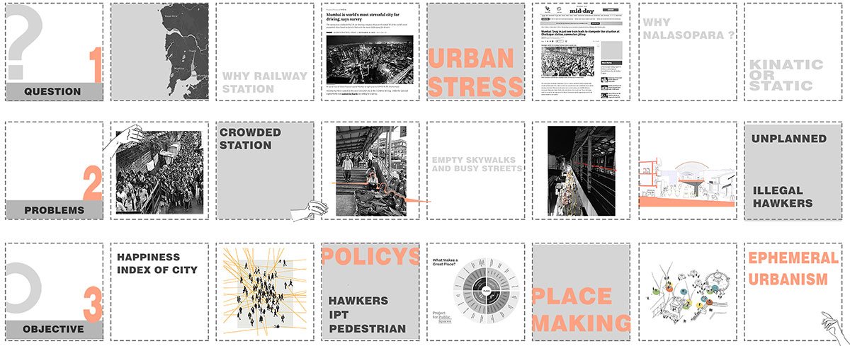 THE SOCIAL PLUGIN - As a railway connection | Architecture Thesis on Transit-Oriented Development