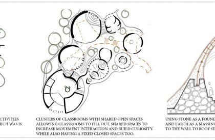 UGGAHA - Triggers of Change | Architecture Thesis